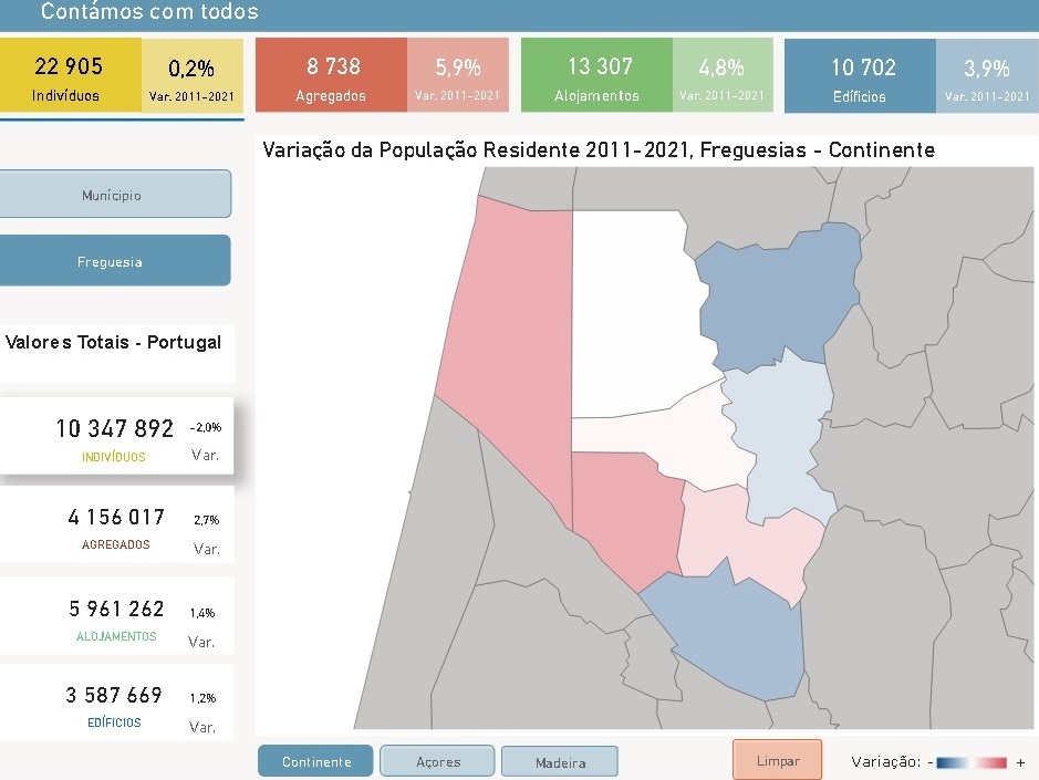 Aumento populacional registado em Vagos